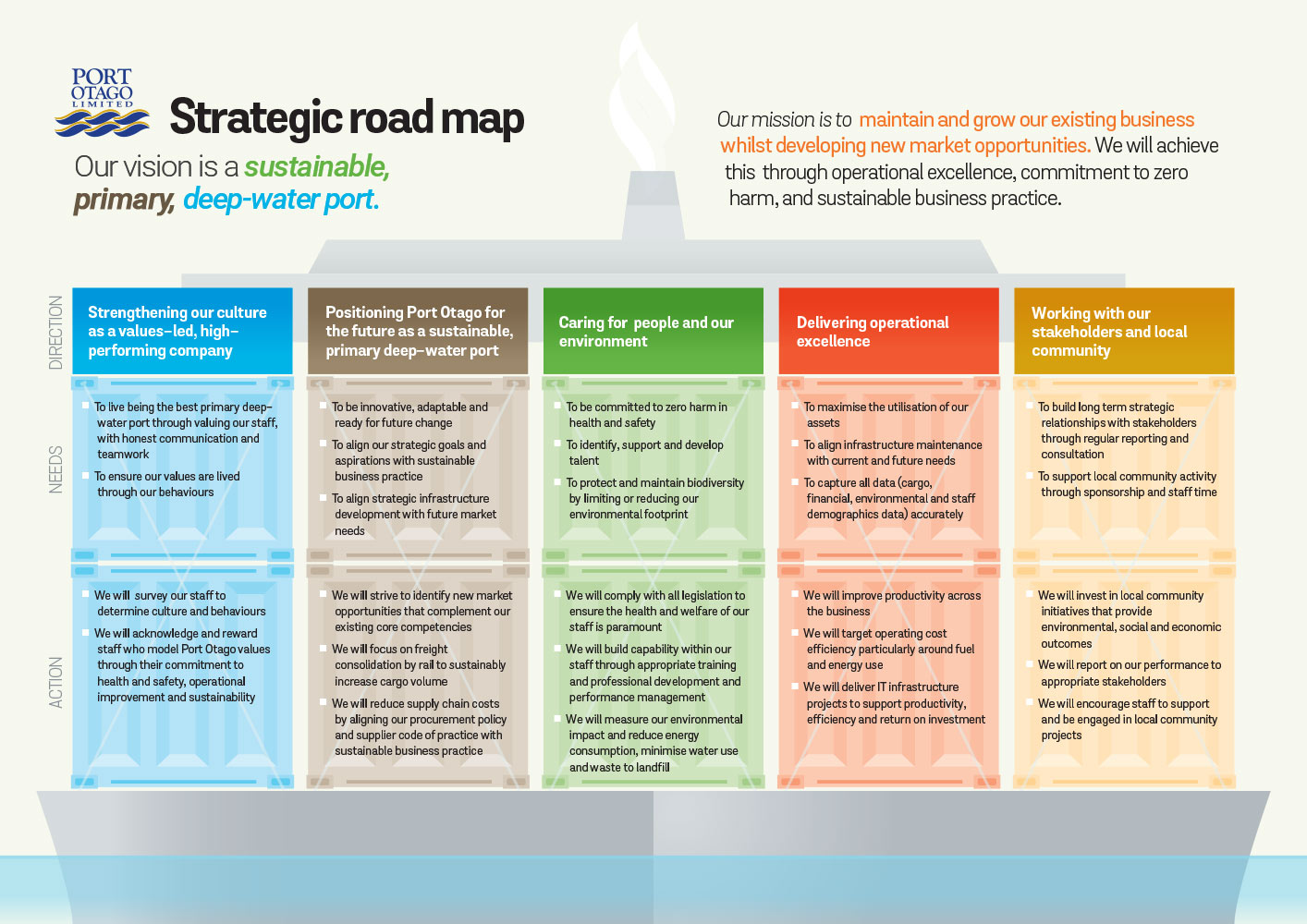 strategic roadmap