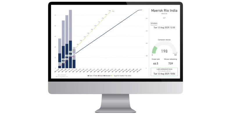 Port Otago IR BusinessIntelligence 2025 v2