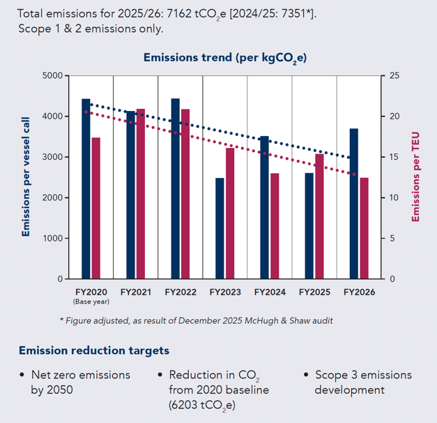 Total emissions for 202526 v2